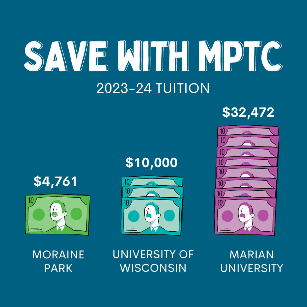 Save with MPTC. Check out the following 2023 to 2024 tuition rates. Moraine Park's tuition was only $4,761 compared to $10,000 for University of Wisconsin universities and $32,472 for Marian University.