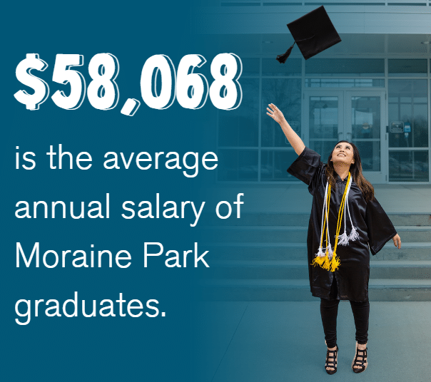 $58,068 is the average annual salary of Moraine Park graduates.