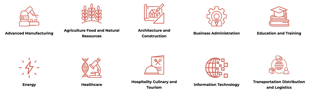 Regional Career Pathways include Advanced Manufacturing, Agriculture Food and Natural Resources, Architecture and Construction, Business Administration, Education and Training, Energy, Healthcare, Hospitality Culinary and Tourism, Information Technology, and Transportation Distribution and Logistics.